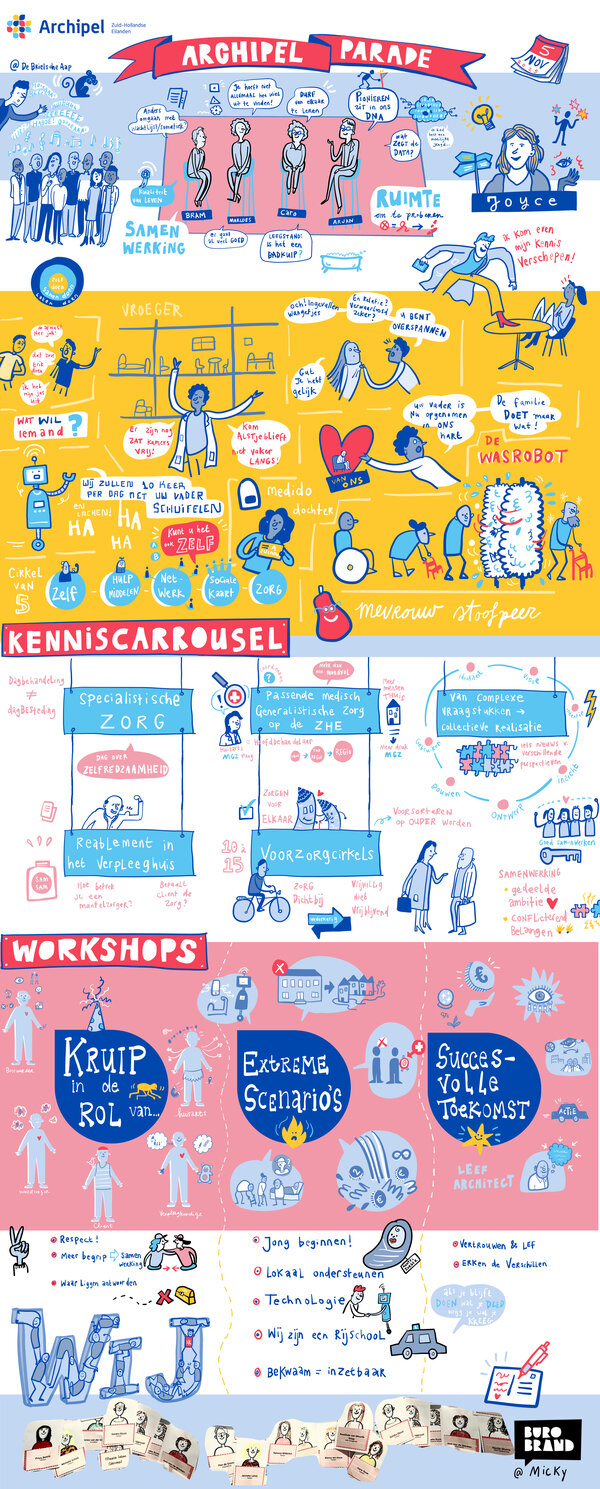 Visuele Notulen Archipel paradeBuroBRANDxMicky Dirkzwager[05 11 25]